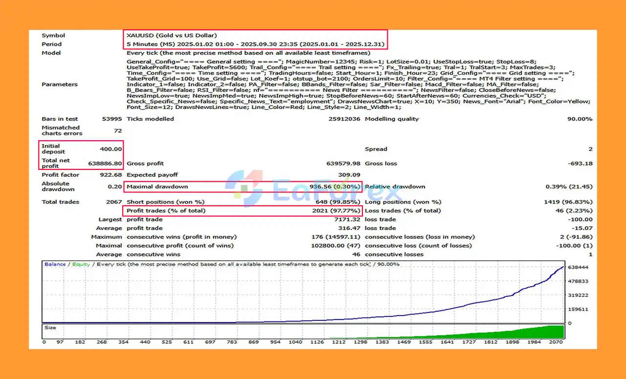 Golden Symphony EA MT4 Backtest