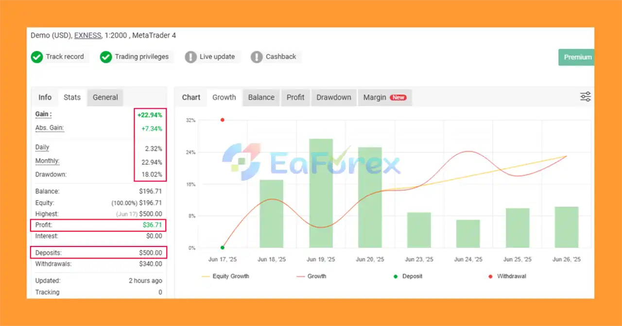 HFTVolumeHunt EA MT4 Myfxbook