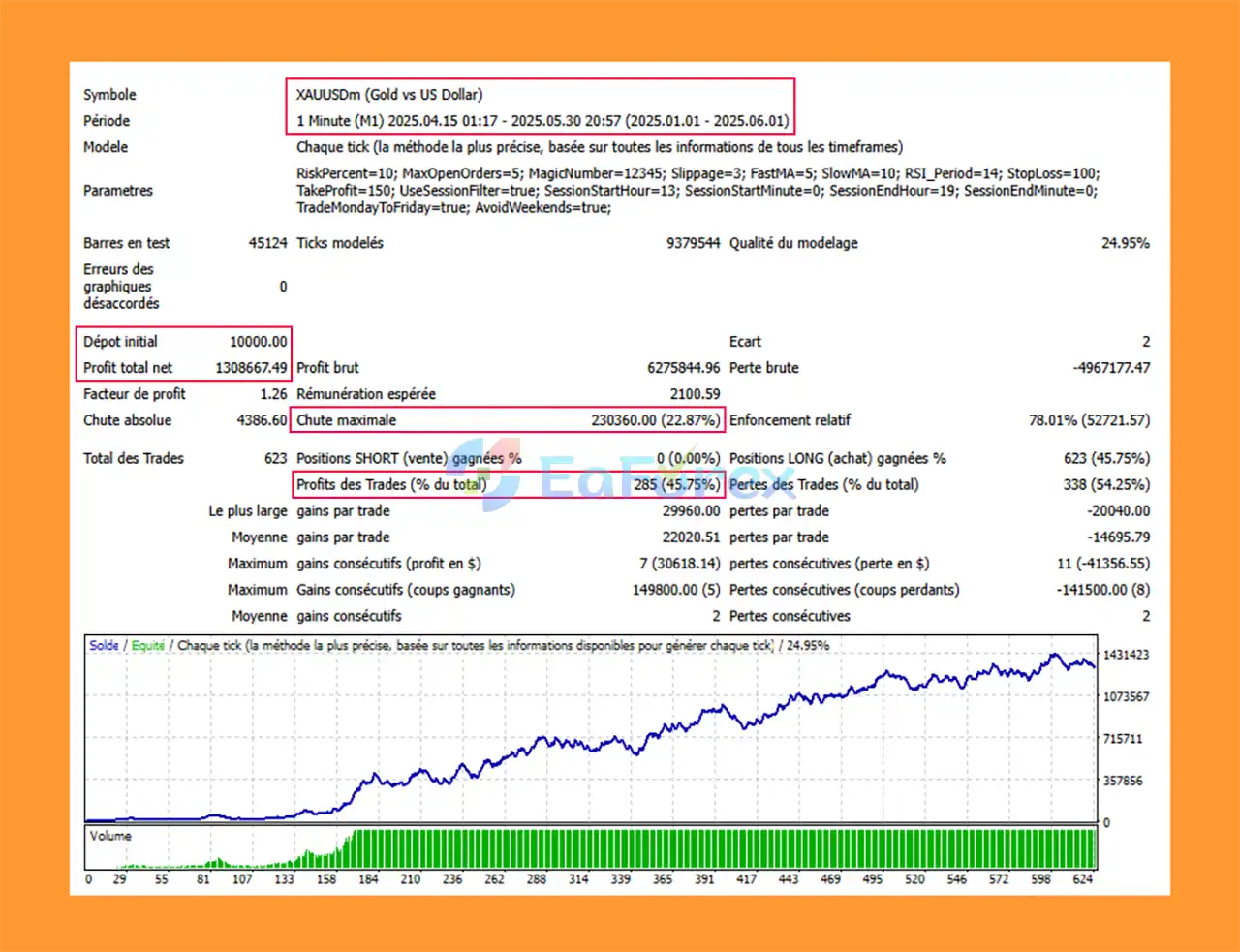 HFTVolumeHunt MT4 Backtest
