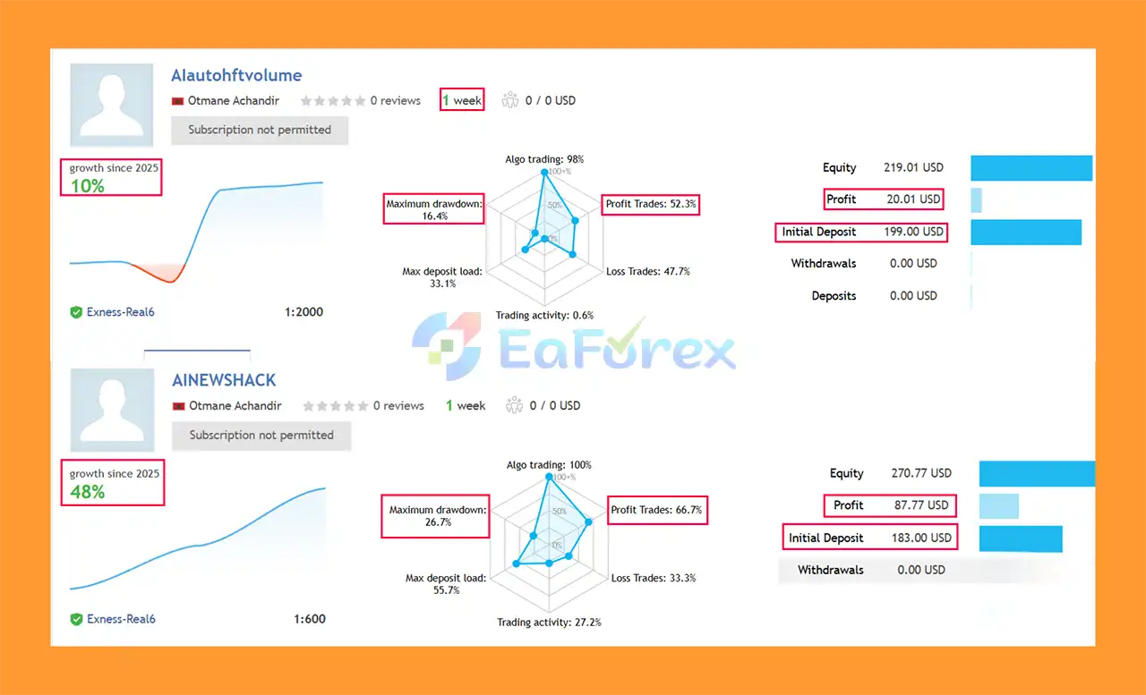 HFTVolumeHunt MT4 Signal Results
