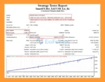 SmartFX Bot MT4 Backtests