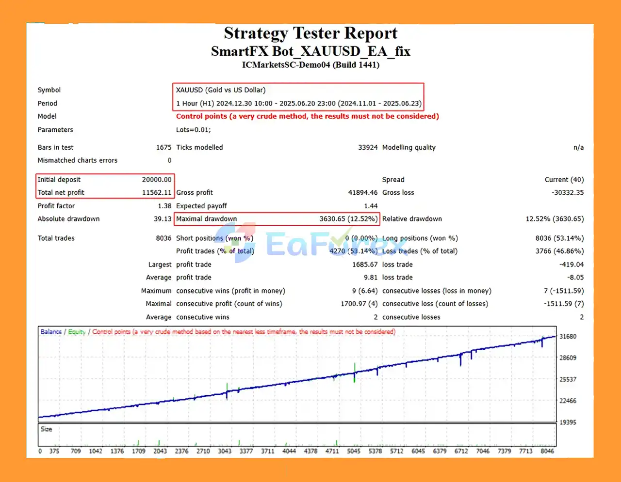 SmartFX Bot MT4 Backtests