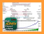HighActivity EA Backtest