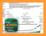 HighActivity EA MT4 Backtest