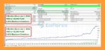 Huge Fortune Trade Engine EA Backtests