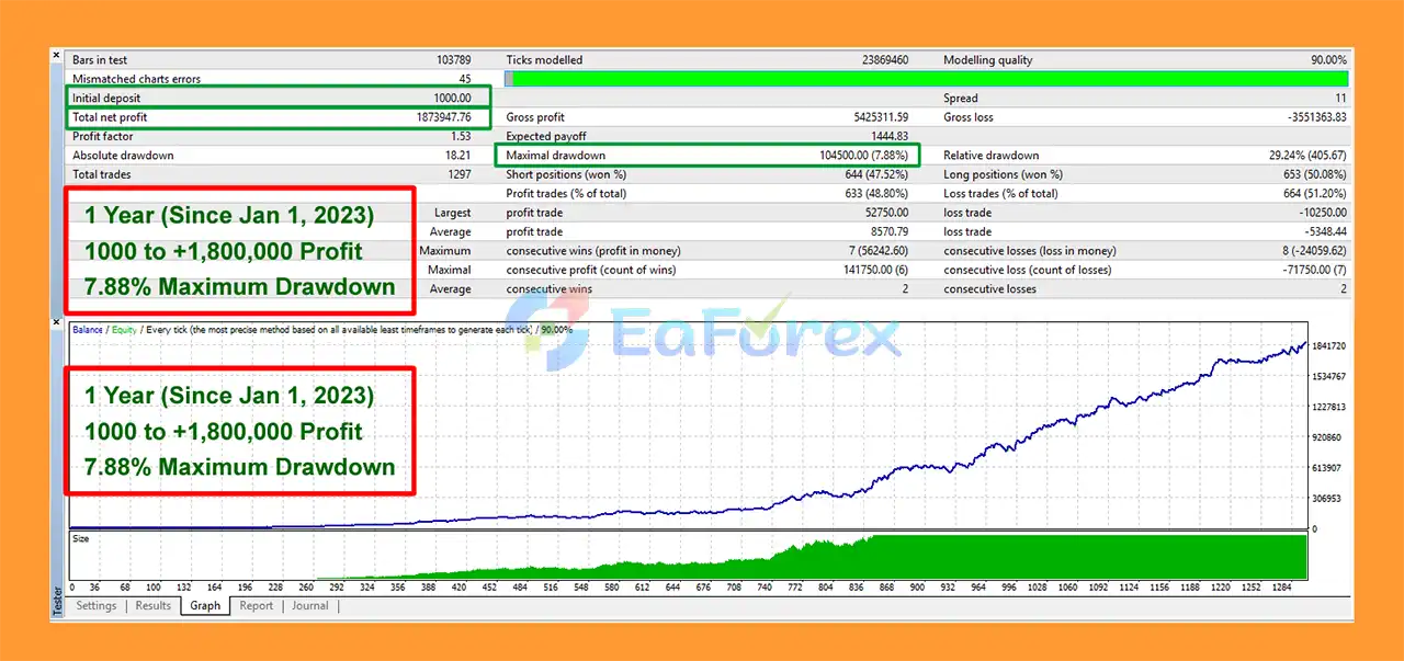 Huge Fortune Trade Engine EA MT4 Backtests