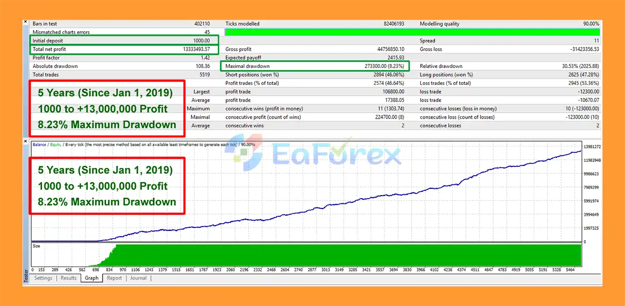 Huge Fortune Trade Engine MT4 Backtests