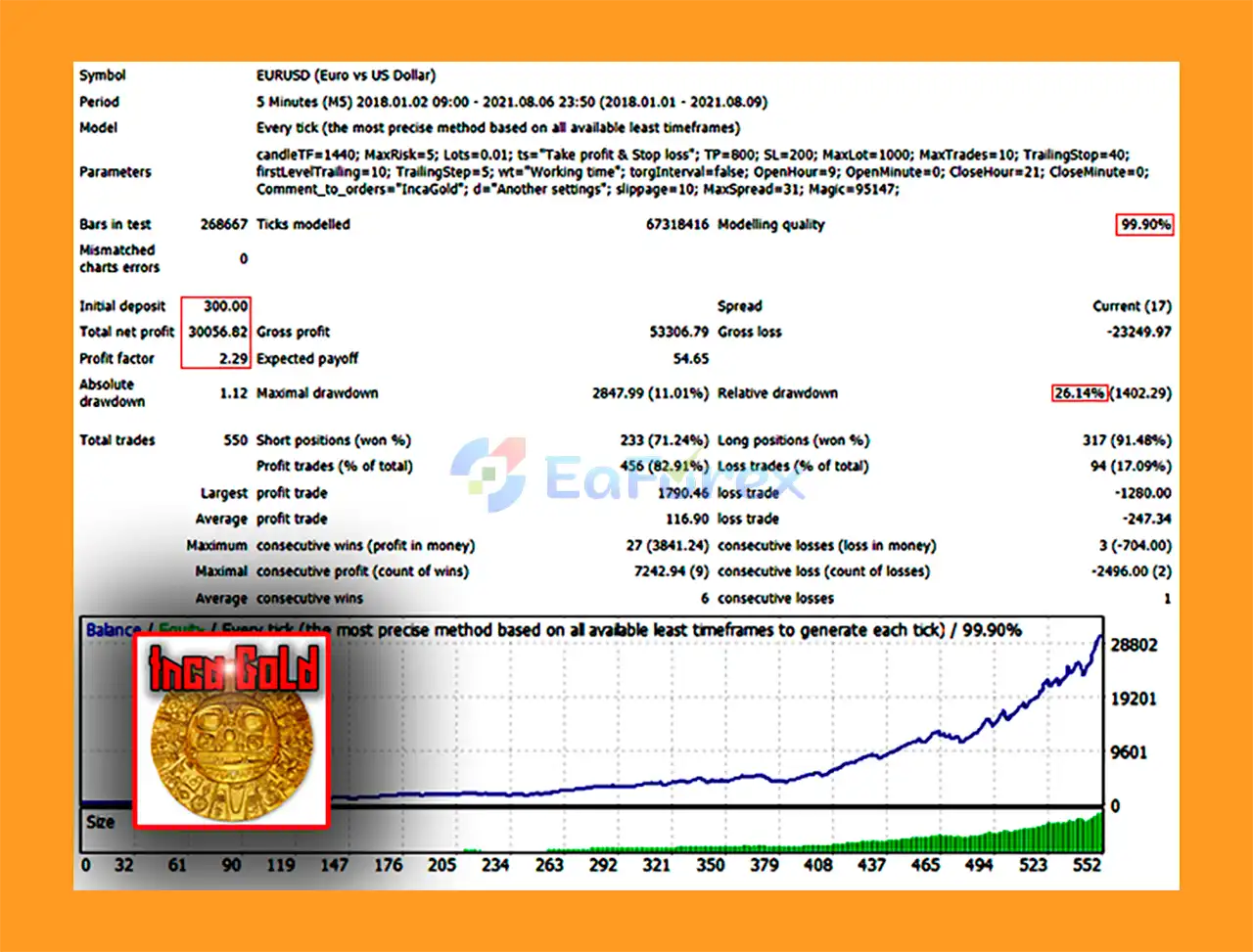 IncaGold EA Backtest