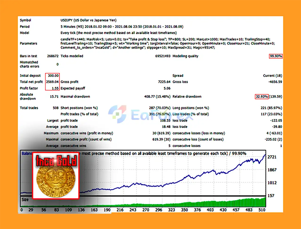 IncaGold EA mt4 Backtest
