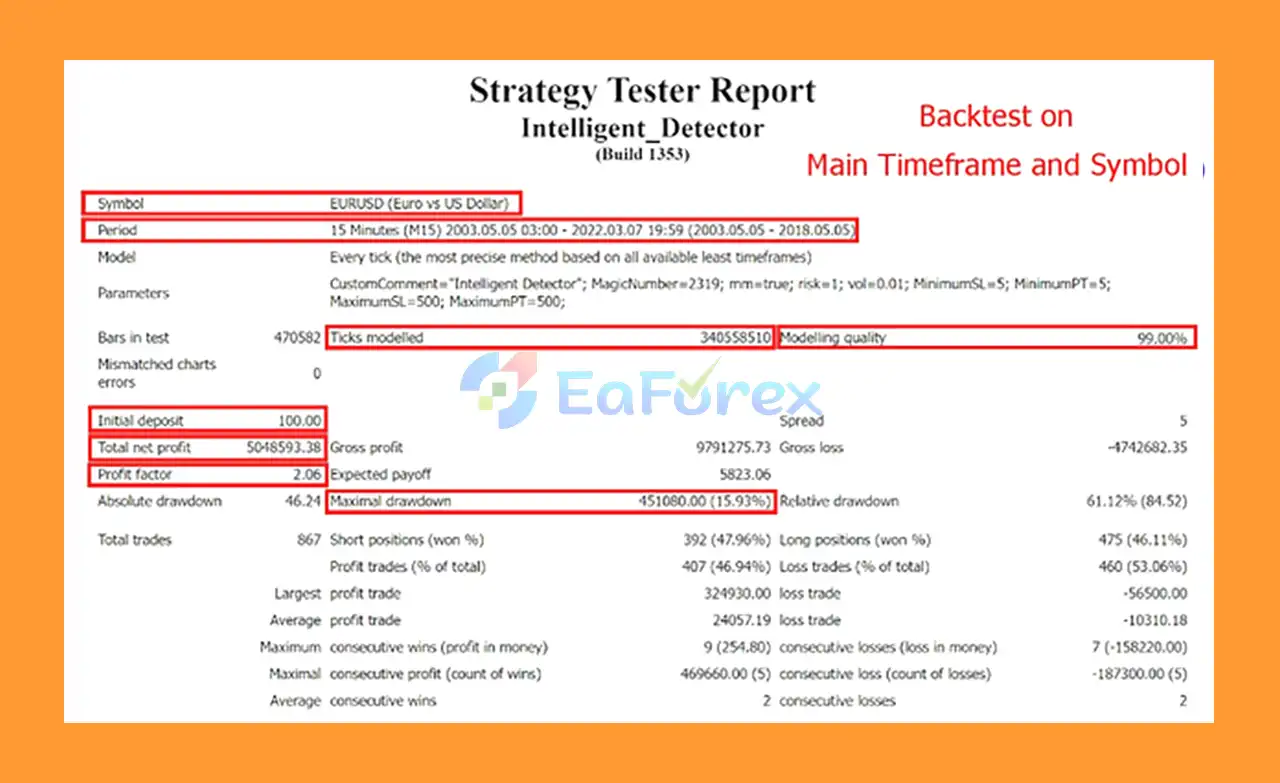 Intelligent Detector EA Backtest
