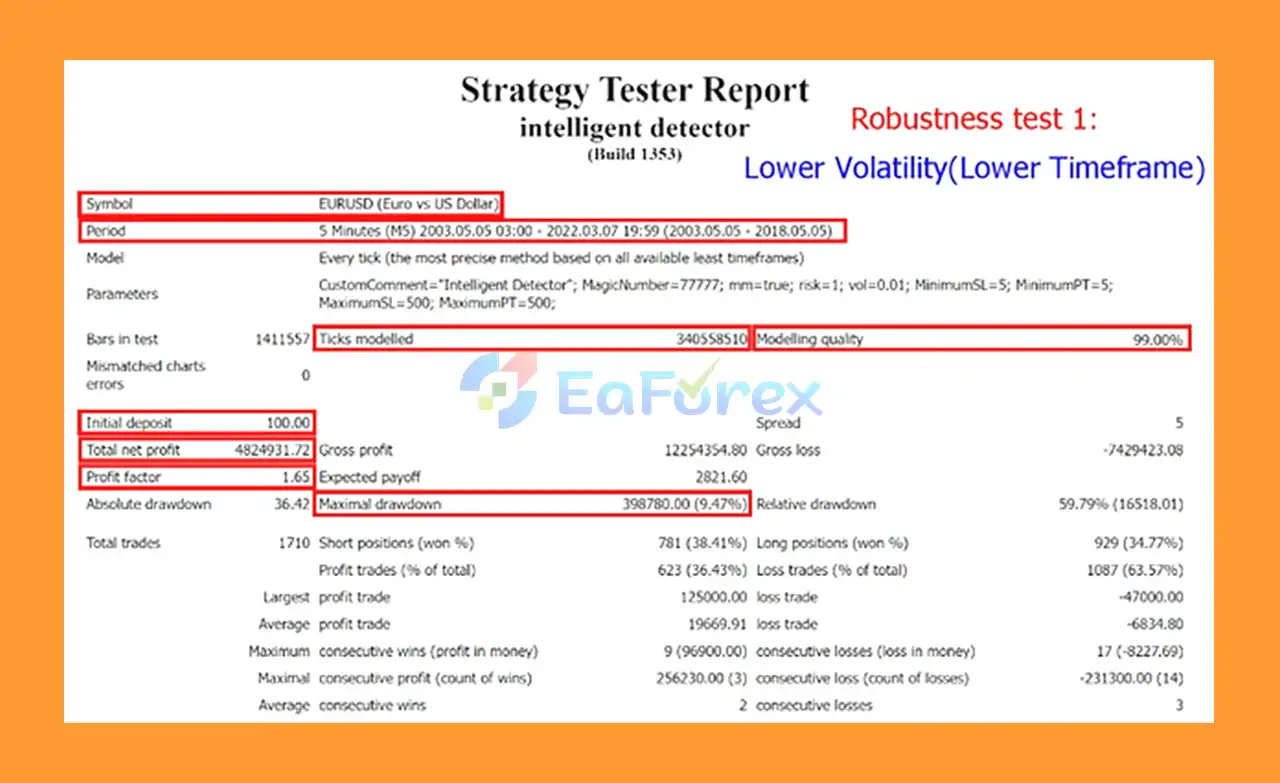 Intelligent Detector EA MT4 Backtest