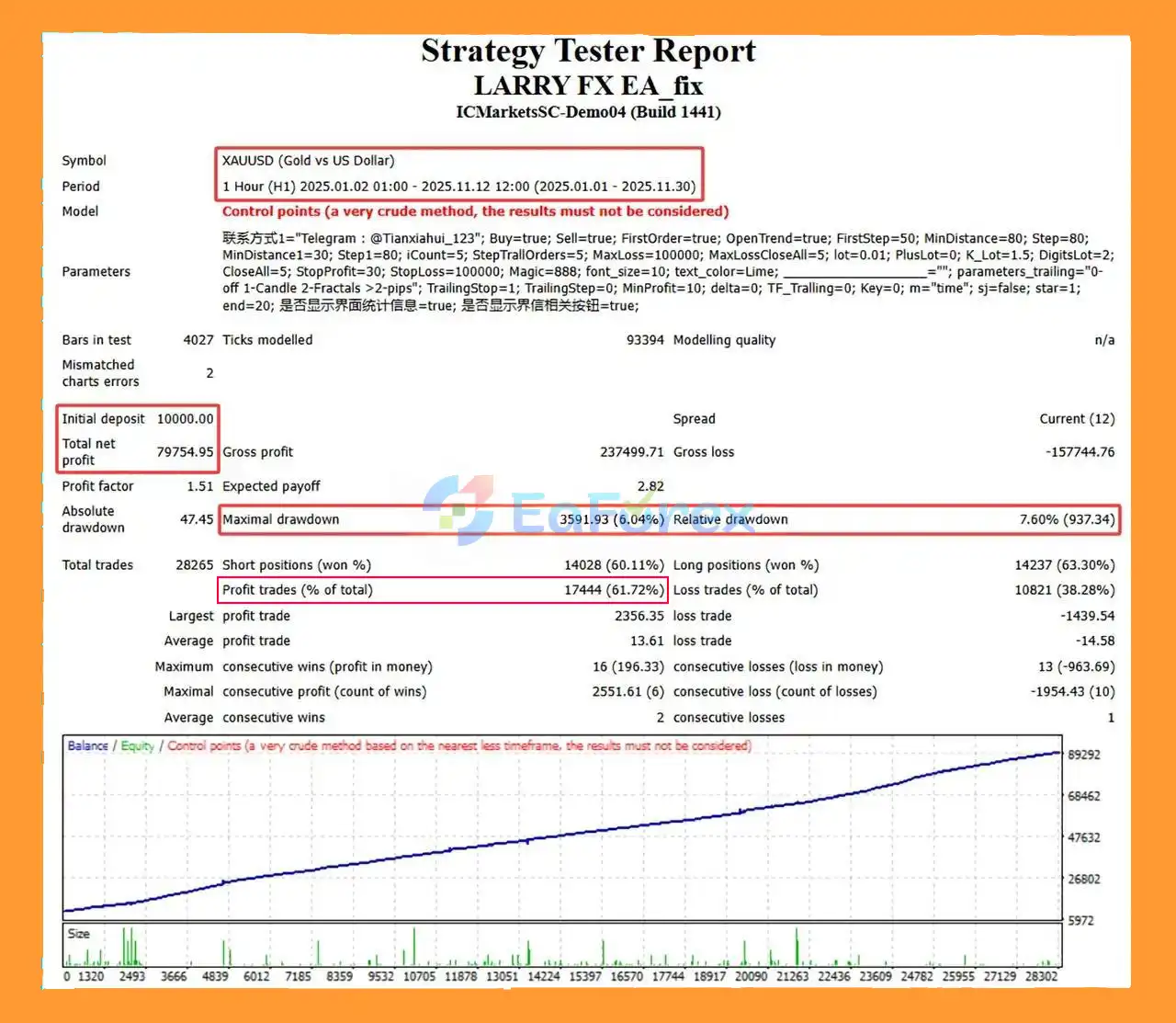 Larry Fx EA Backtests