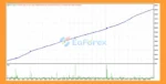 Larry Fx EA MT4 Backtests