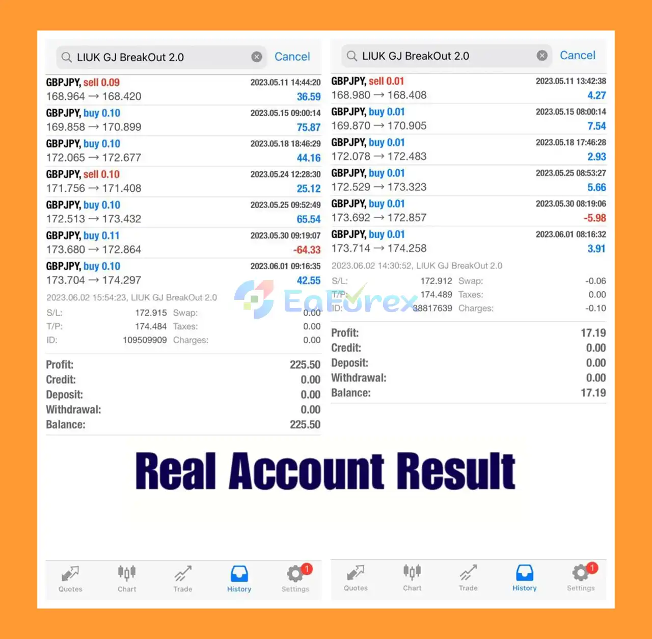 Liuk GJ BreakOut EA Live Result