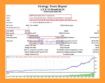 Liuk GJ BreakOut EA MT4 Backtest