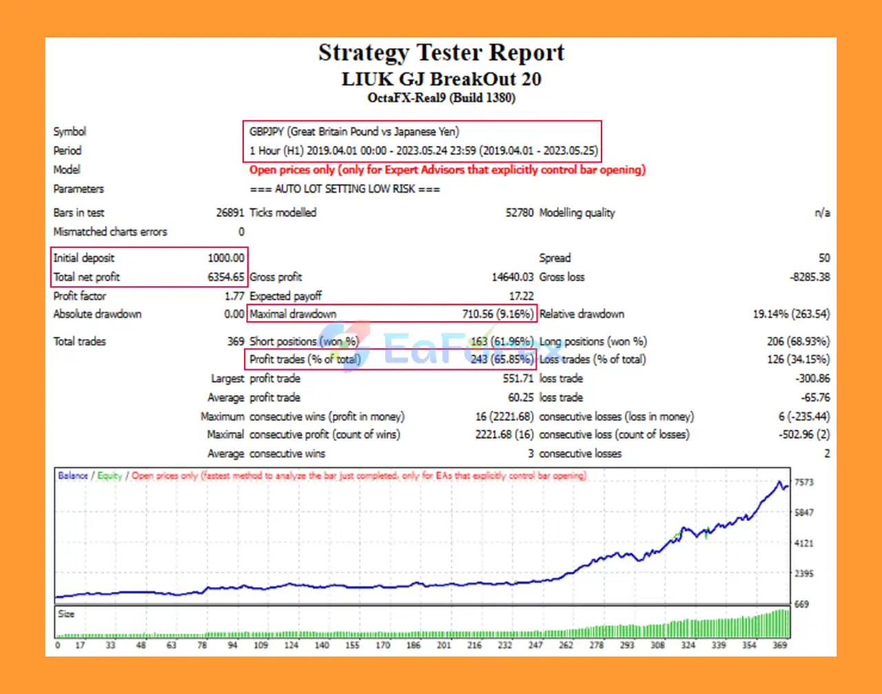 Liuk GJ BreakOut EA MT4 Backtest