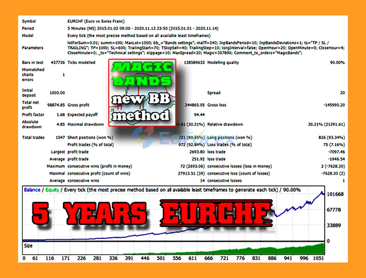 MagicBands MT4 Backtests