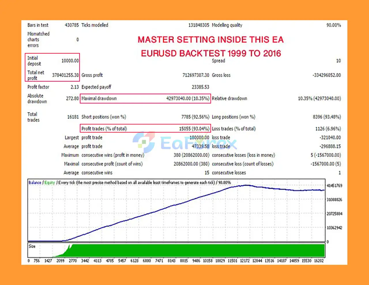 MagicSignals EA Backtest