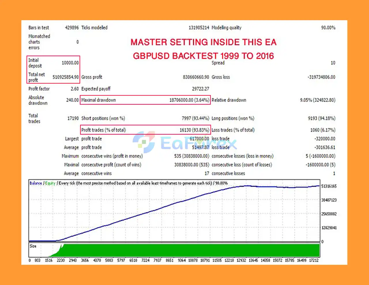 MagicSignals EA MT4 Backtest