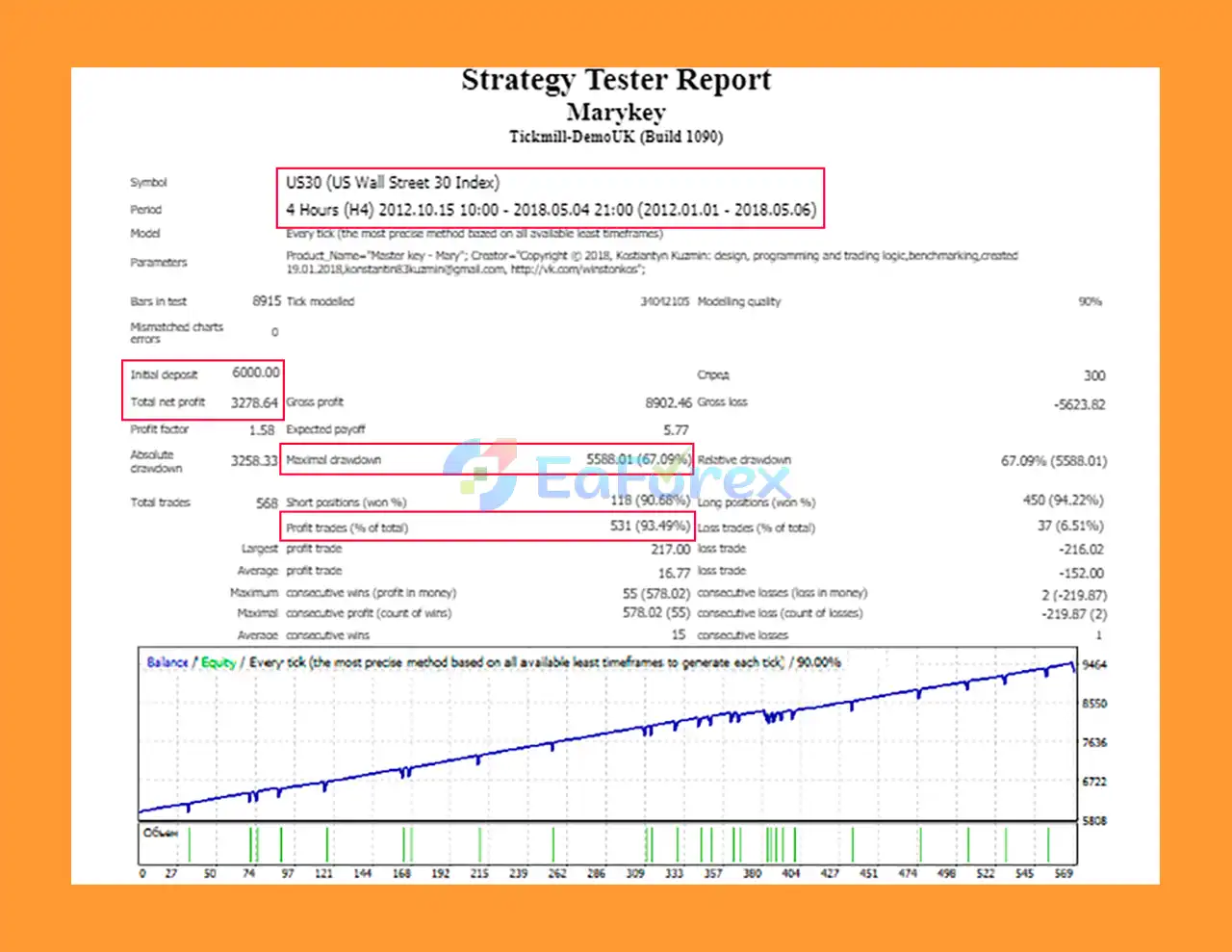 Marrykey stock indexes EA Backtest