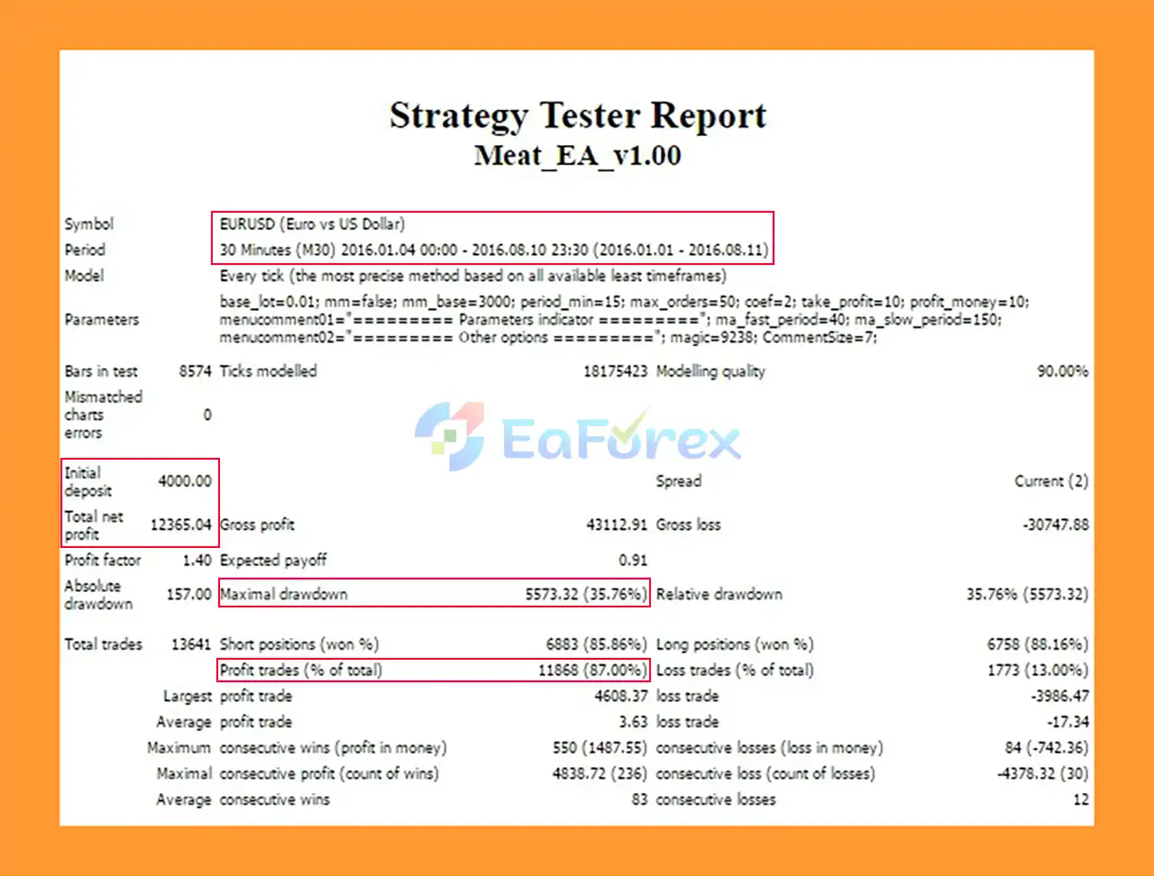 Meat EA MT4 Backtests