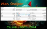 Mon Scalper MT4 Backtest Results