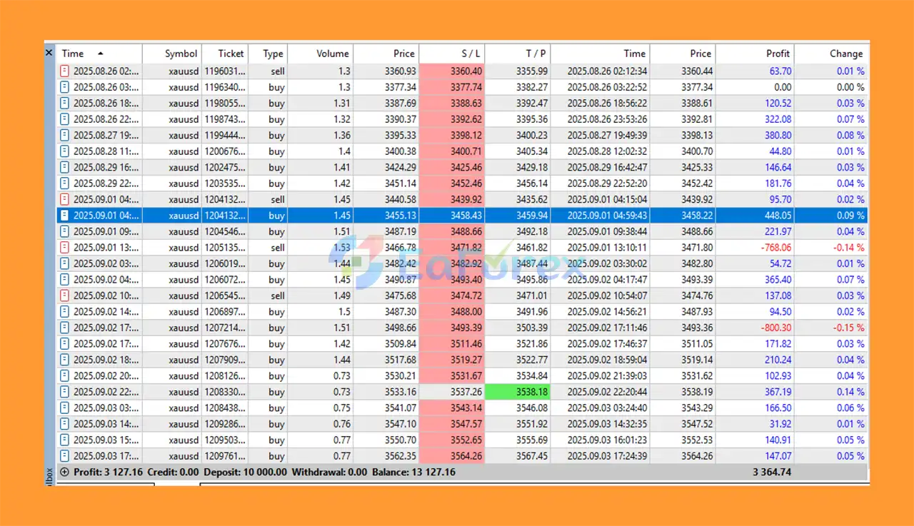 Naked Gold Scalper MT5 Backtest