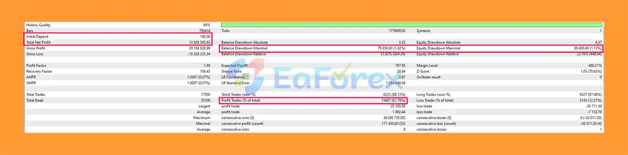 Naked Gold Scalper MT5 Backtests