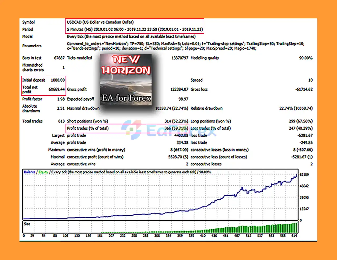 NewHorizon EA MT4 Backtest