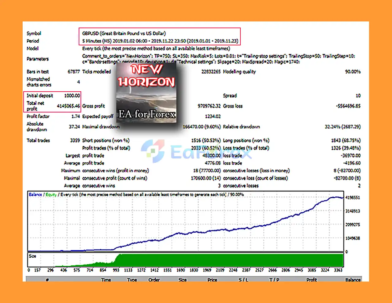NewHorizon MT4 Backtest