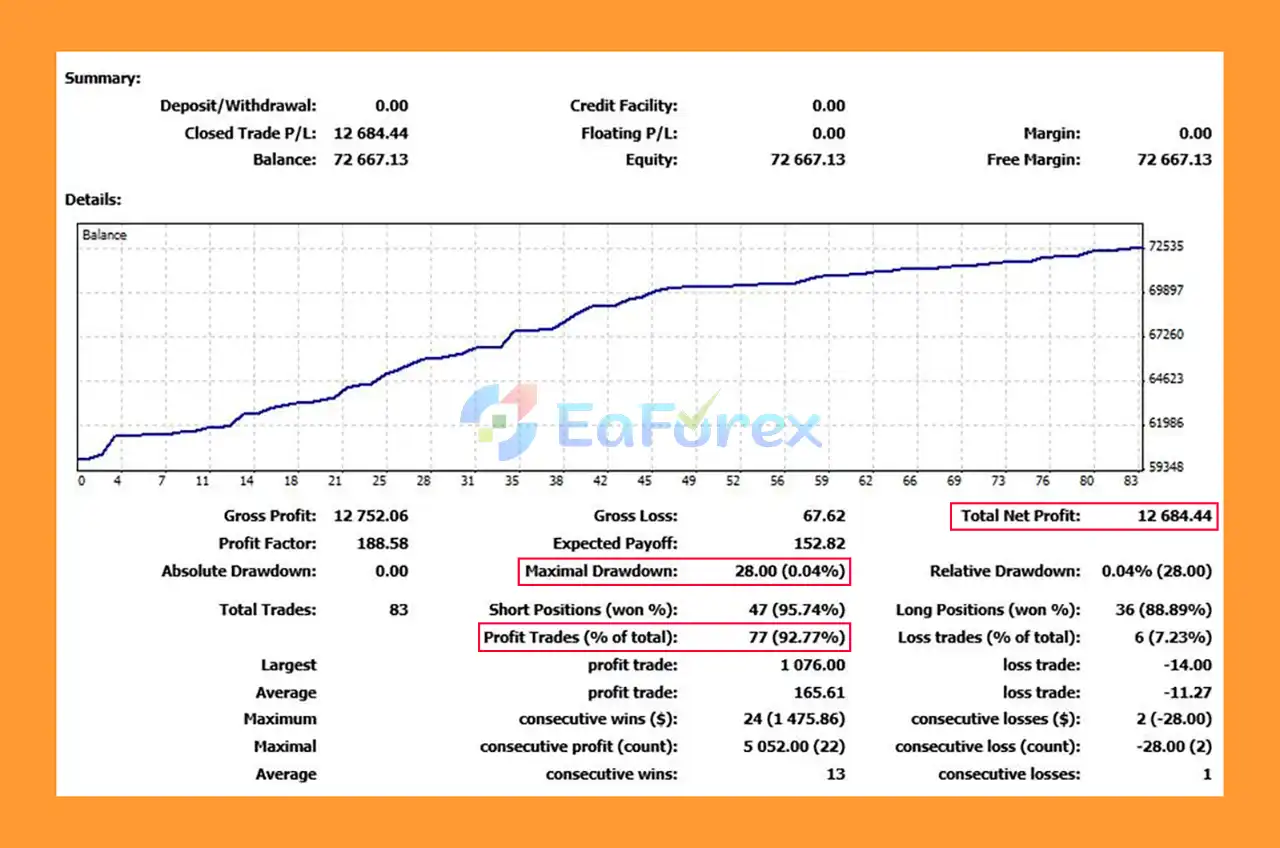 Nomore925 Bot MT4 Backtests
