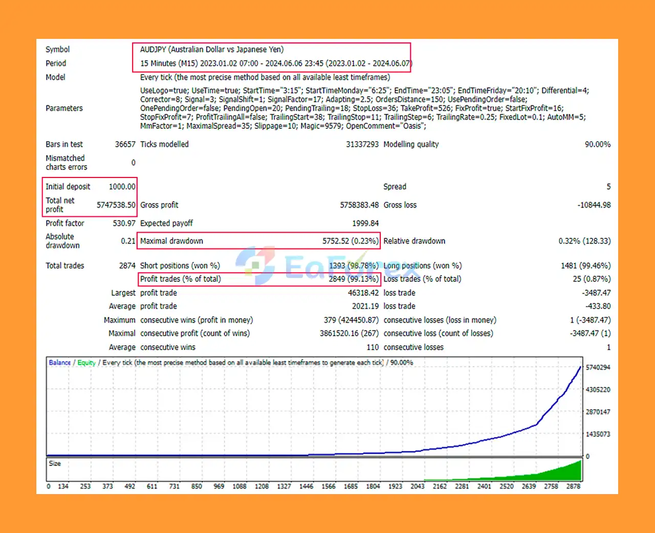 Oasis EA MT4 Backtest