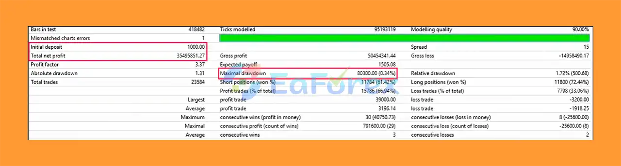 Octopus Stability EA MT4 Backtests