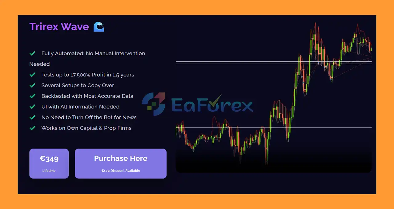 Trirex Wave EA MT4 Overview