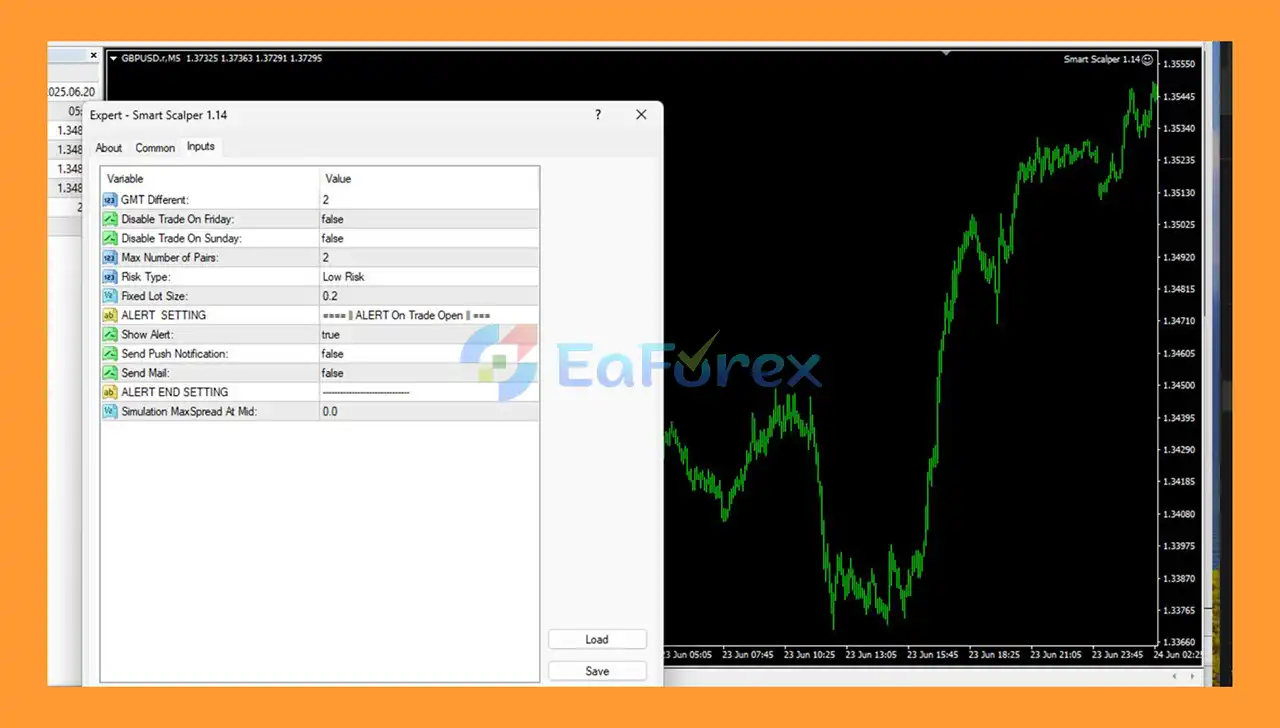 Perfect Smart Scalper EA Trading