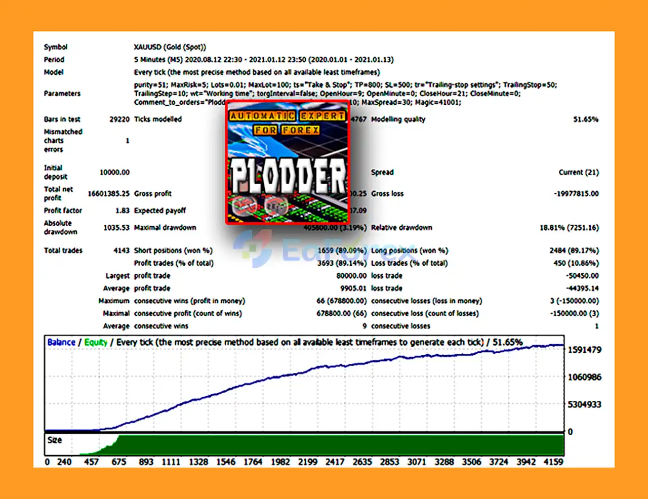 Plodder EA MT4 Backtest