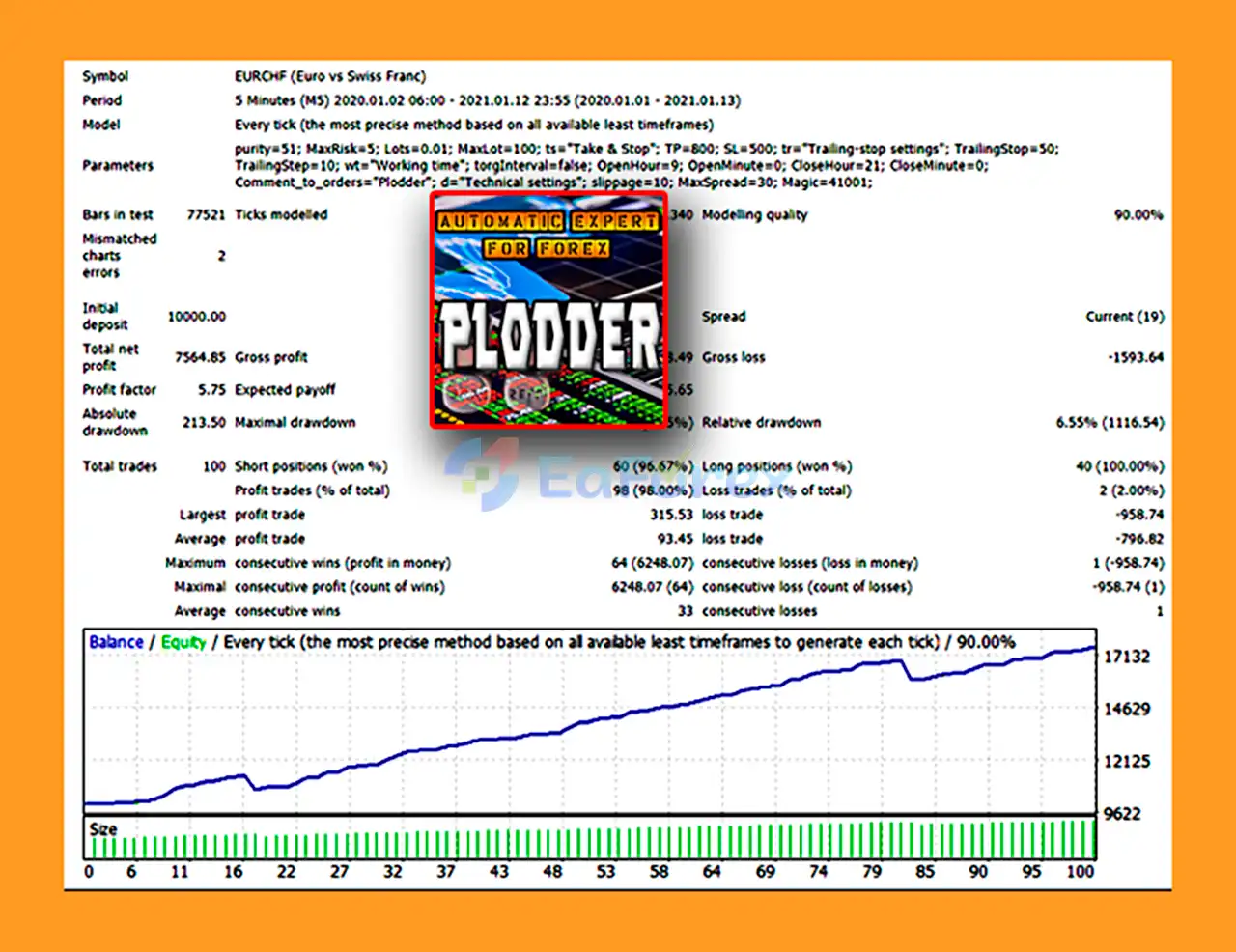 Plodder EA MT4 Backtests