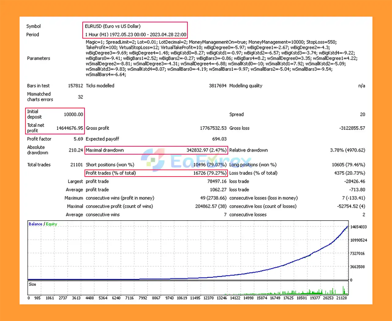 Polynomial EA MT4 Backtest