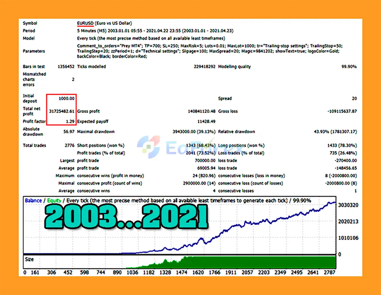 Prey EA MT4 Backtest