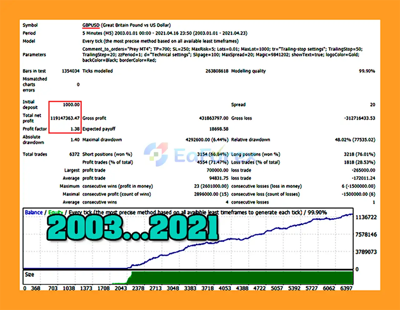 Prey EA MT4 Backtests
