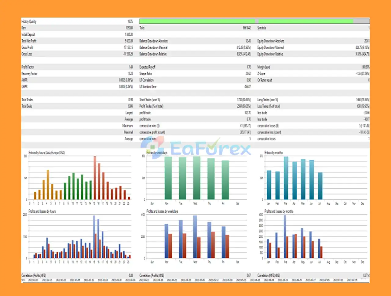 Prime HFT Pro MT4 Backtest