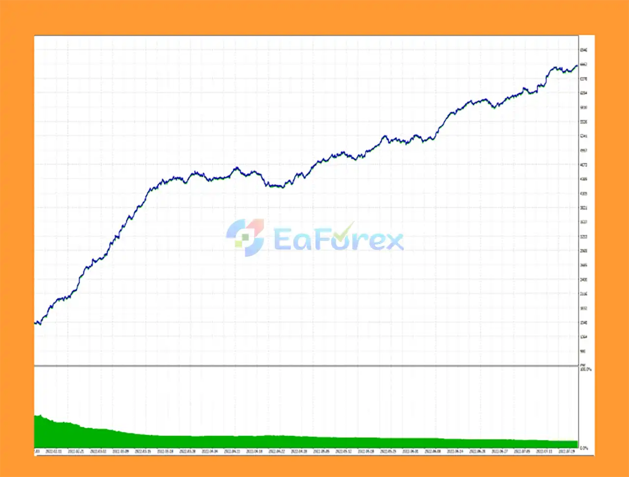 Prime HFT Pro MT4 Backtests