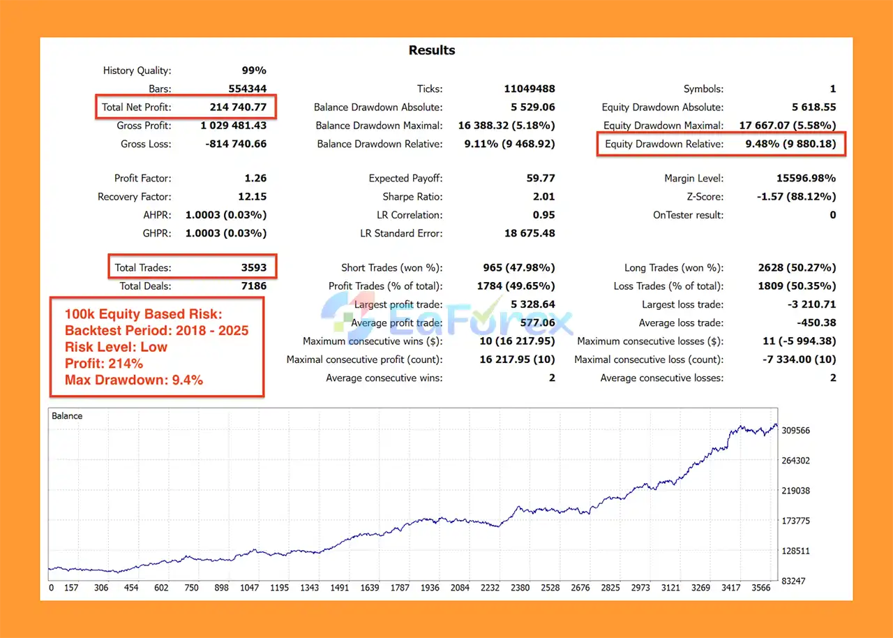 Prop Firm Gold EA Backtests