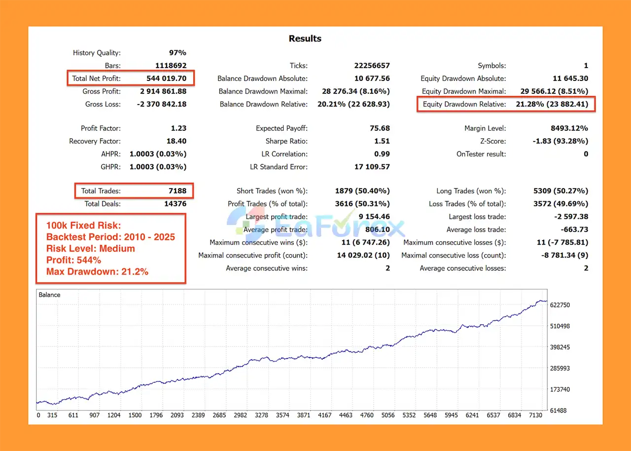 Prop Firm Gold EA MT5 Backtest