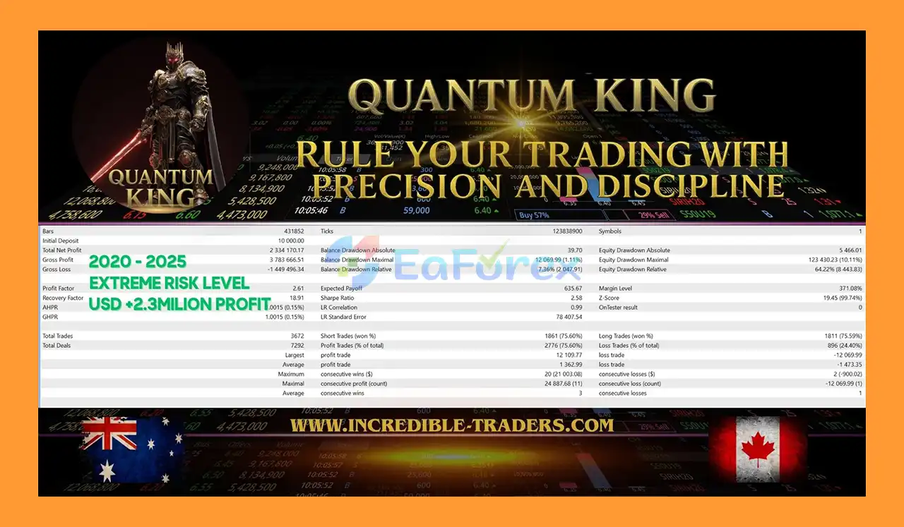 Quantum King EA MT4 Backtest