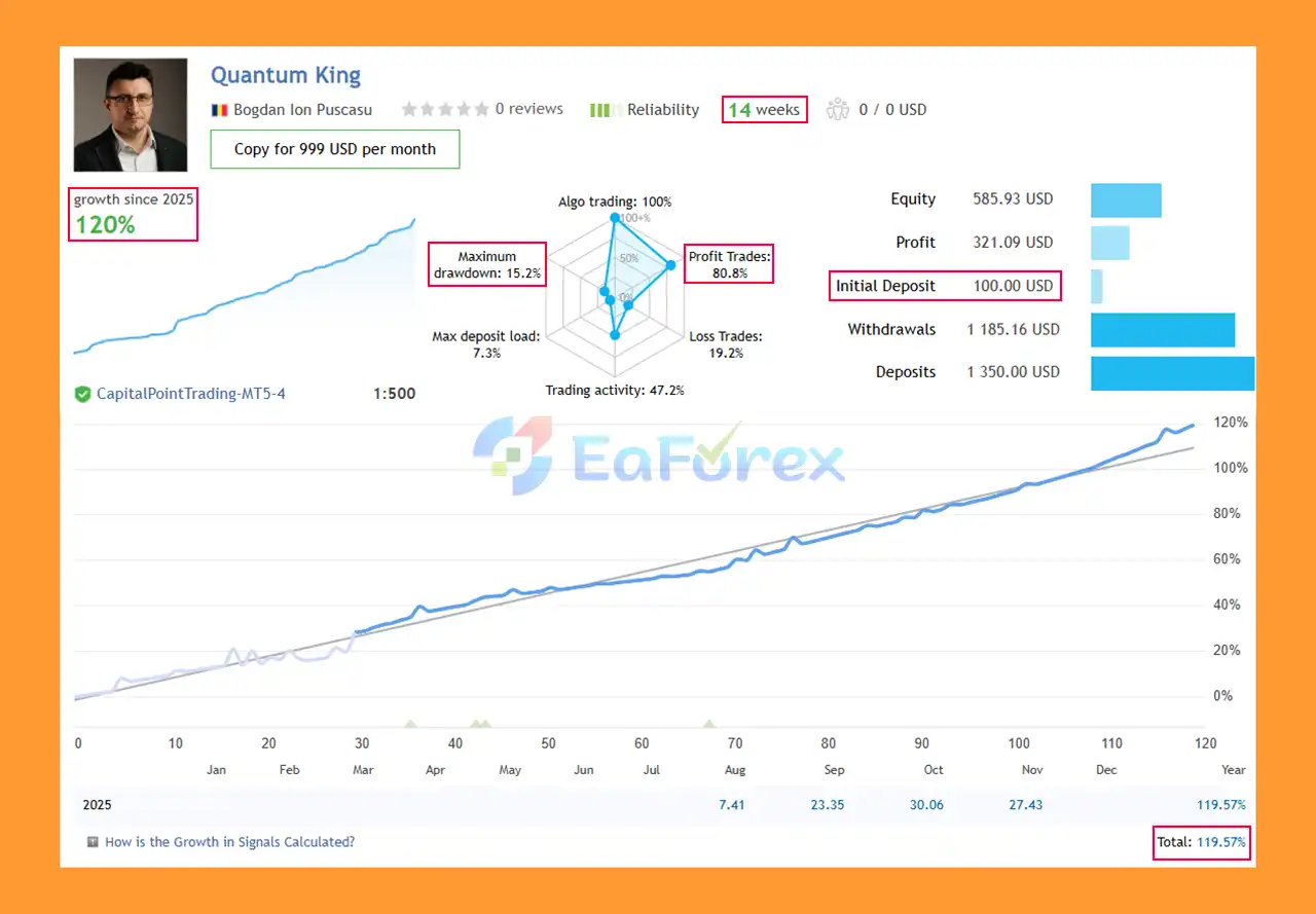 Quantum King MT4 Signal Result
