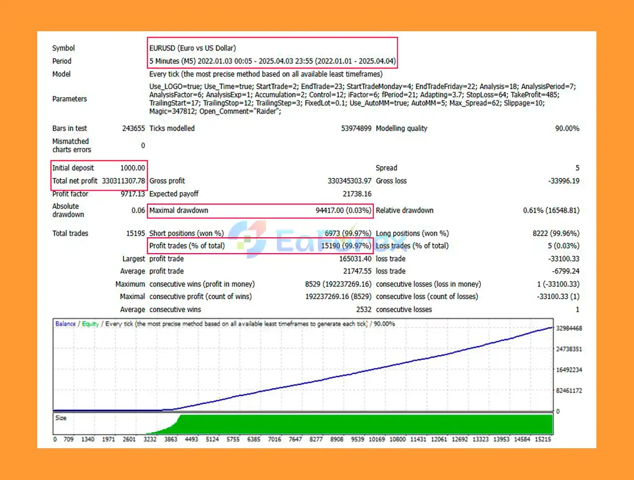 Raider EA MT4 Backtest