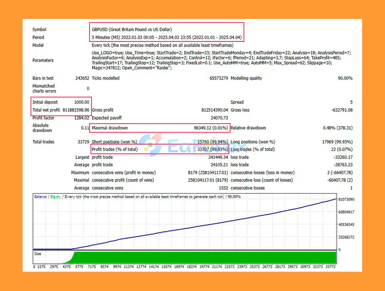 Raider EA MT4 Backtests