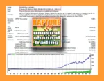 Rapture EA MT4 Backtest