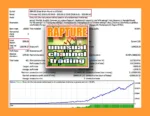 Rapture EA MT4 Backtests